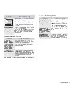 Preview for 44 page of Samsung ML-2245 Series User Manual