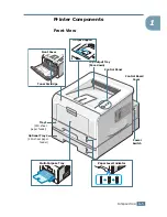 Предварительный просмотр 22 страницы Samsung ML-2250 Series User Manual