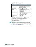 Preview for 39 page of Samsung ML-2250 Series User Manual