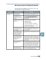 Preview for 118 page of Samsung ML-2250 Series User Manual