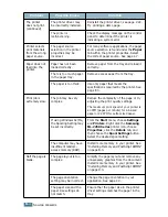 Preview for 119 page of Samsung ML-2250 Series User Manual