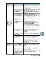 Preview for 120 page of Samsung ML-2250 Series User Manual