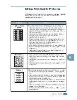 Preview for 130 page of Samsung ML-2250 Series User Manual