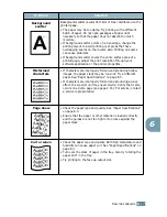 Preview for 132 page of Samsung ML-2250 Series User Manual