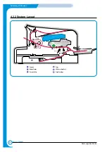 Preview for 27 page of Samsung ML-2250/XBG Service Manual