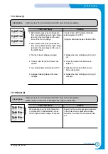 Preview for 78 page of Samsung ML-2250/XBG Service Manual