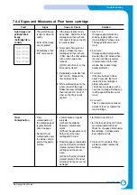 Предварительный просмотр 92 страницы Samsung ML-2250/XBG Service Manual