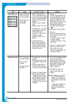 Предварительный просмотр 93 страницы Samsung ML-2250/XBG Service Manual