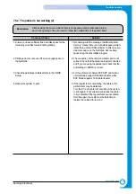 Preview for 96 page of Samsung ML-2250/XBG Service Manual