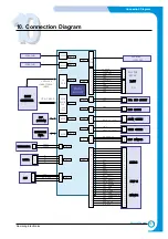 Preview for 107 page of Samsung ML-2250/XBG Service Manual