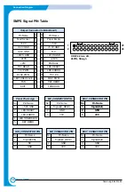 Preview for 108 page of Samsung ML-2250/XBG Service Manual