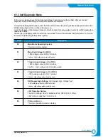 Preview for 61 page of Samsung ML-2251N/XAA Service Manual