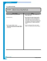 Preview for 96 page of Samsung ML-2251N/XAA Service Manual