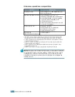 Preview for 39 page of Samsung ML-2251NP - Network Business Laser Printer Manual Del Usuario