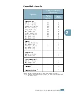 Preview for 54 page of Samsung ML-2251NP - Network Business Laser Printer Manual Del Usuario