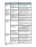 Preview for 121 page of Samsung ML-2251NP - Network Business Laser Printer Manual Del Usuario