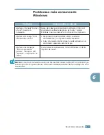 Preview for 138 page of Samsung ML-2251NP - Network Business Laser Printer Manual Del Usuario