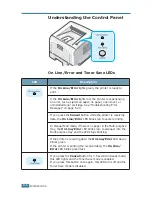 Предварительный просмотр 23 страницы Samsung ML-2251NP - Network Business Laser Printer User Manual