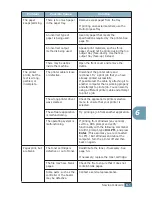 Предварительный просмотр 120 страницы Samsung ML-2251NP - Network Business Laser Printer User Manual