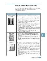 Предварительный просмотр 130 страницы Samsung ML-2251NP - Network Business Laser Printer User Manual