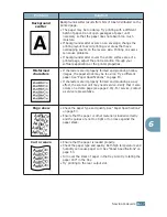 Предварительный просмотр 132 страницы Samsung ML-2251NP - Network Business Laser Printer User Manual