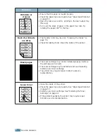 Предварительный просмотр 133 страницы Samsung ML-2251NP - Network Business Laser Printer User Manual