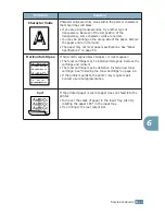 Предварительный просмотр 134 страницы Samsung ML-2251NP - Network Business Laser Printer User Manual