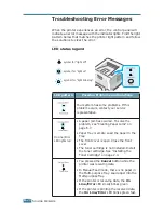 Предварительный просмотр 135 страницы Samsung ML-2251NP - Network Business Laser Printer User Manual