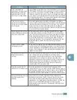 Предварительный просмотр 140 страницы Samsung ML-2251NP - Network Business Laser Printer User Manual