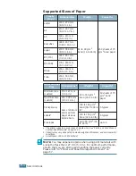 Предварительный просмотр 193 страницы Samsung ML-2251NP - Network Business Laser Printer User Manual