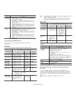 Preview for 28 page of Samsung ML-2525W series User Manual