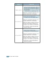 Preview for 54 page of Samsung ML-2550 Manual Del Usario