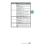 Preview for 57 page of Samsung ML-2550 Manual Del Usario