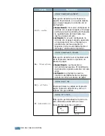 Preview for 60 page of Samsung ML-2550 Manual Del Usario