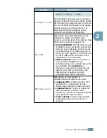 Preview for 61 page of Samsung ML-2550 Manual Del Usario