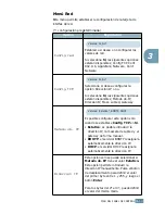 Preview for 65 page of Samsung ML-2550 Manual Del Usario