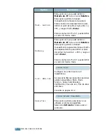 Preview for 66 page of Samsung ML-2550 Manual Del Usario