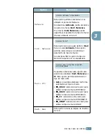 Preview for 67 page of Samsung ML-2550 Manual Del Usario