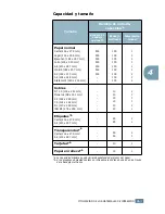 Preview for 71 page of Samsung ML-2550 Manual Del Usario