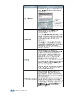 Preview for 100 page of Samsung ML-2550 Manual Del Usario