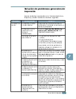 Preview for 133 page of Samsung ML-2550 Manual Del Usario