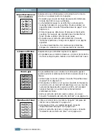 Preview for 146 page of Samsung ML-2550 Manual Del Usario