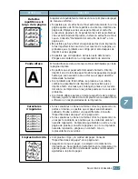 Preview for 147 page of Samsung ML-2550 Manual Del Usario