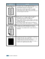 Preview for 148 page of Samsung ML-2550 Manual Del Usario