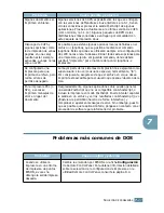 Preview for 157 page of Samsung ML-2550 Manual Del Usario