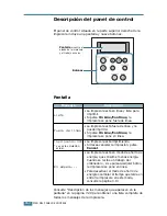 Preview for 48 page of Samsung ML-2550 (Spanish) Manual Del Usario