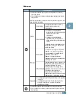 Preview for 49 page of Samsung ML-2550 (Spanish) Manual Del Usario