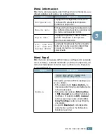 Preview for 53 page of Samsung ML-2550 (Spanish) Manual Del Usario