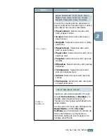 Preview for 55 page of Samsung ML-2550 (Spanish) Manual Del Usario