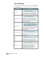 Preview for 64 page of Samsung ML-2550 (Spanish) Manual Del Usario